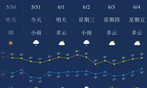 西安一周天气预报七天天气预报_西安一周天气预报七天天气预报查询