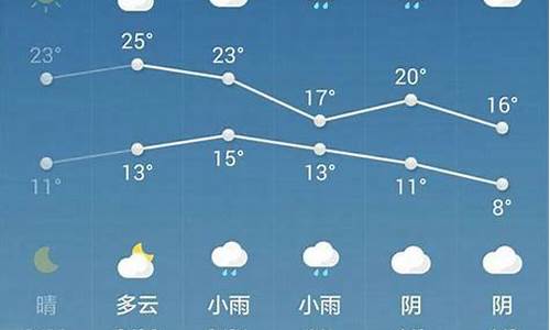 西安一周天气预报15天情况分析表_西安一周天气预报15天情况分析表西