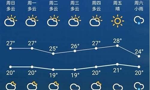 苏州天气预报7天_苏州天气预报7天一周