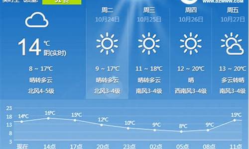 日照天气预报15天查询10_日照天气预报15天查询10月份