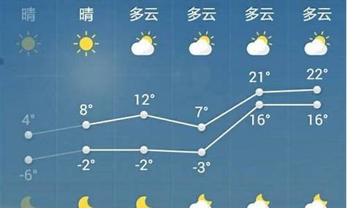 菏泽一周天气预报15天_菏泽一周天气预报15天查询结果