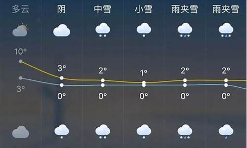 萧县天气预报一周天气_萧县天气预报一周天气情况