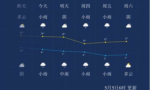 西宁天气预报一周15_西宁天气预报一周15天