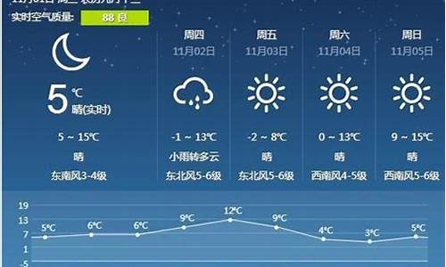 营口天气预报查询_营口天气预报查询一周15天天气预报