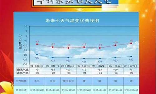 绥中天气预报7天一周_绥中天气预报7天一周查询