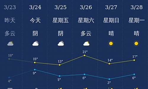 石家庄今天天气预报_石家庄今天天气预报24小时查询