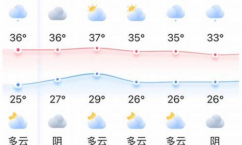 福州天气预报蓝天蓝天预报雾霾雾霾消散天气预报