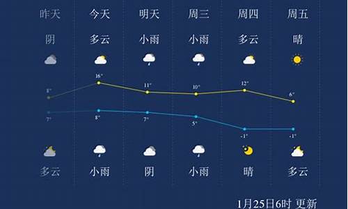 绍兴上虞天气预报_绍兴上虞天气预报一周 7天查询