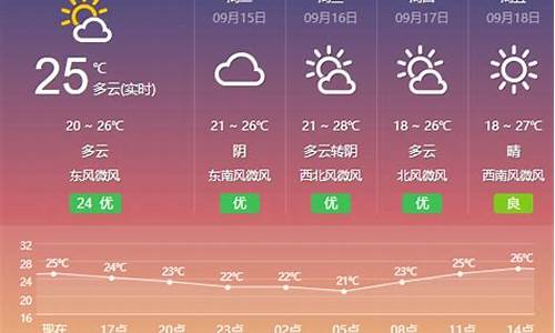 盐城天气预报查询30天_盐城天气预报查询30天