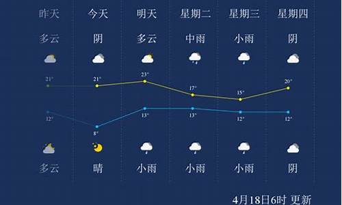 漯河天气预报15天当地_漯河天气预报15天当地天气查询