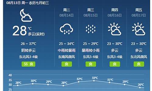 焦作孟州天气预报_焦作孟州天气预报15天查询当地