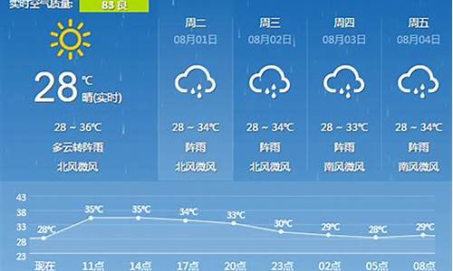 桂林天气预报45天_桂林天气预报45天准确