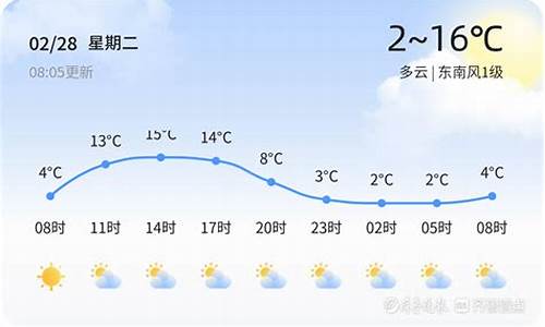 潍坊市高密市天气预报_山东省潍坊市高密市天气预报