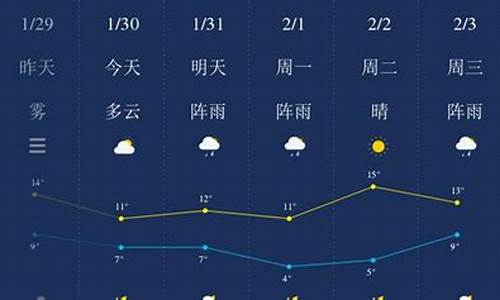 湘潭30天天气预报最准确的一天是哪一天_湘潭30天天气预报最准确的一天是哪一天呢