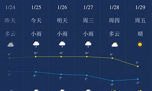 滁州天气预报一周7天_滁州天气预报一周7天查询