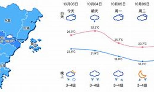 温州苍南天气预报一周查询_温州苍南天气预报一周查询表