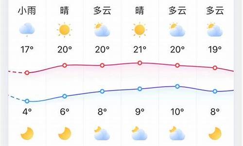 淄博天气预报天气_淄博天气预报天气15天查询