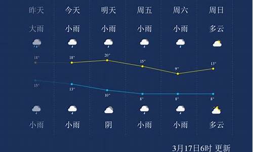 湖南怀化天气预报查询_湖南怀化天气预报查询最新