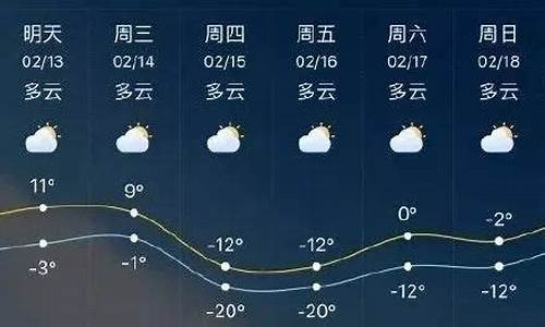 临沂费县天气预报_临沂费县天气预报15天气报