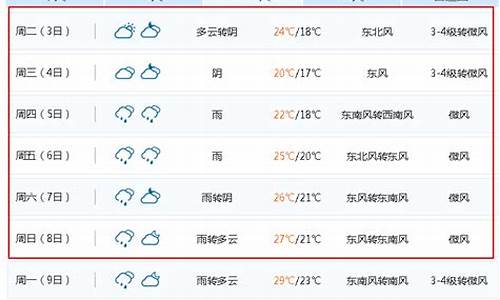 无锡天气预报15天天气预报查询_无锡天气预报15天天气预报查询表