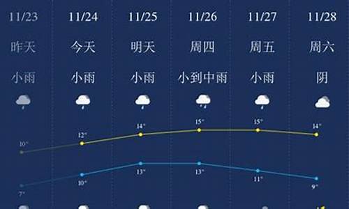 无锡市天气预报一周天气预报_无锡市天气预报一周天气预报查询