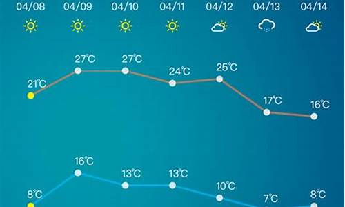 淄博市天气预报15天天气预报_淄博市天气预报15天天气预报15天