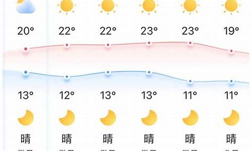 湖北荆门天气预报15天查询结果_湖北荆门天气预报15天查询结果昆明抚仙湖天气预报