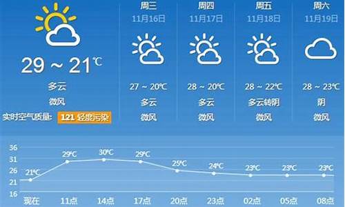 广东未来30天的天气预报_广东未来30天的天气预报查询