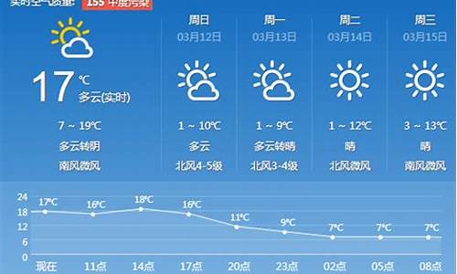 济南一周天气预报_济南一周天气预报15天情况分析图