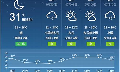 宿州天气预报7天最新_宿州天气预报7天最新消息