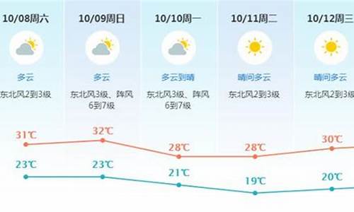 东莞天气预报一周_东莞天气预报一周7天