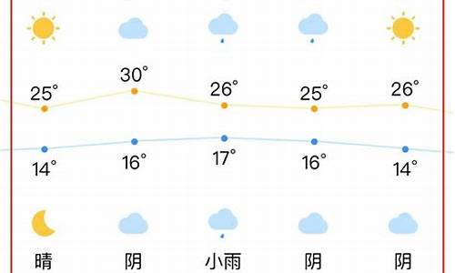 合肥天气预报一周15天查询_合肥天气预报一周15天查询结果是什么意思