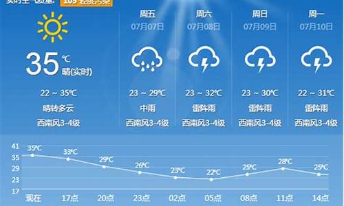 沈阳天气预报最新_沈阳天气预报最新7天