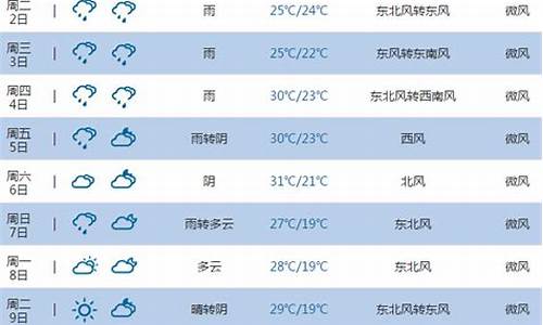 池州天气预报查询_池州天气预报查询一周15天