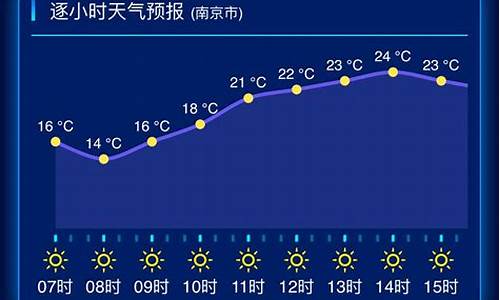 江苏天气预报查询系统_江苏天气预报查询系统官网