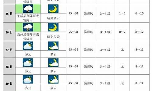 封丘天气预报未来十天_封丘天气预报未来十天查询