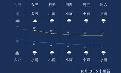 张家界天气预报一周 7天准确_张家界天气预报一周 7天准确吗