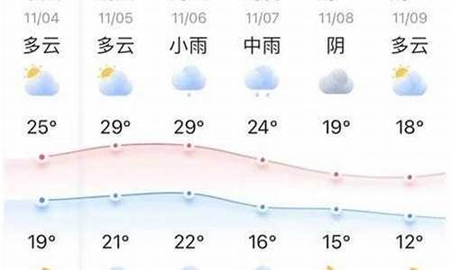 任县天气预报十五天_任县天气预报十五天查询