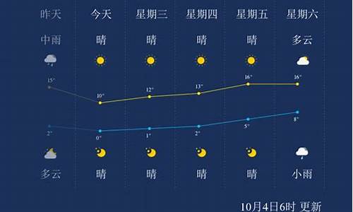 本溪天气预报五天_本溪天气预报五天查询