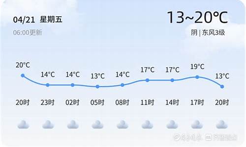 枣庄天气预报十五天_枣庄天气预报十五天的