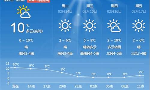 天气预报一周15天查询_江门天气预报一周15天查询结果