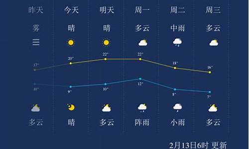 株洲天气预报7天一周_长沙天气预报7天一周