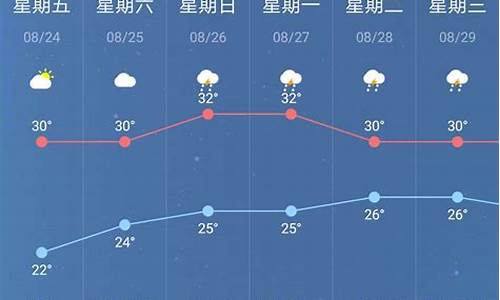 南京高淳天气预报_南京高淳天气预报一周7天查询