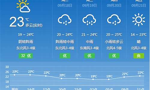 日照最近天气预报_日照最近天气预报7天