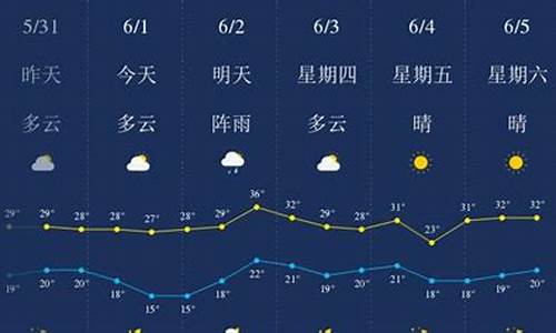 恩施州未来15天天气_恩施州未来15天天气预报