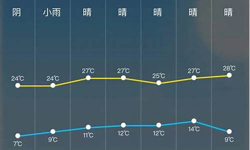 平邑天气预报24小时