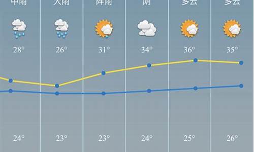 慈溪天气预报40天查询_慈溪天气预报40天查询最准确