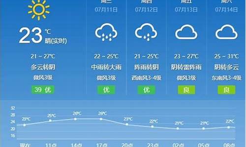 德惠天气预报当地15天查询结果_德惠天气预报当地15天查询结果是什么