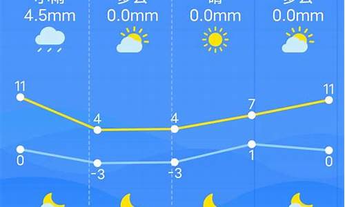 南昌天气预报一周天气_南昌天气预报一周天气预报