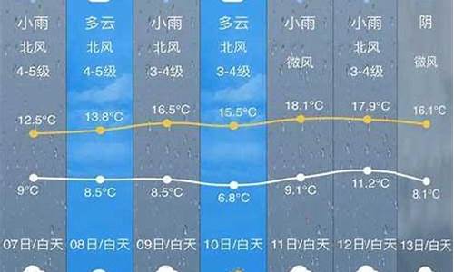 开化县天气预报15天查询_开化县天气预报15天查询百度百科